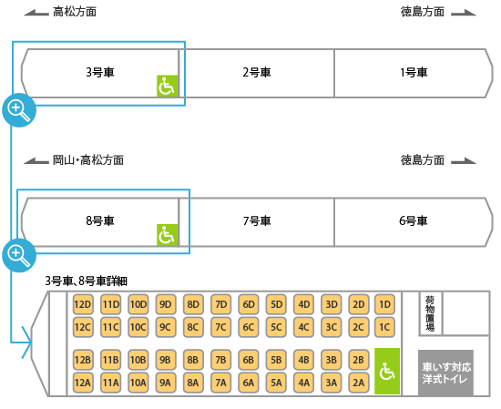 うずしお号（3両編成）は3号車1AB席に車いすスペースを設置しております。（ただし、うずしお6･13号は8号車となります。）