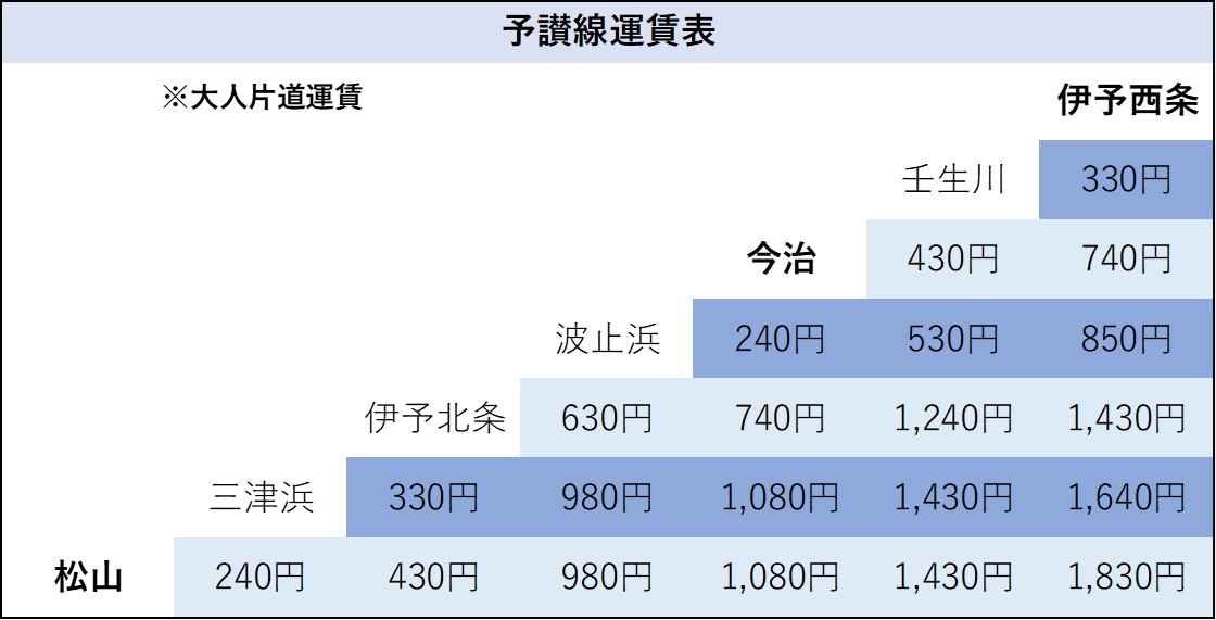 運賃表